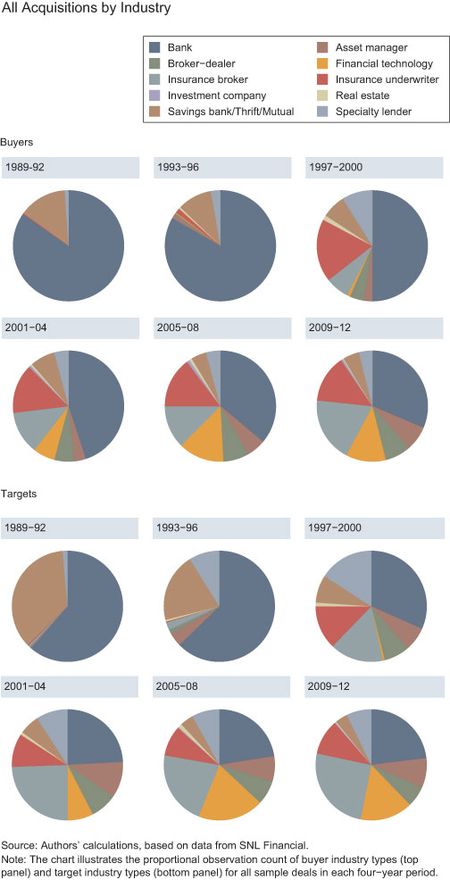 All-Acquisitions-by-Industry