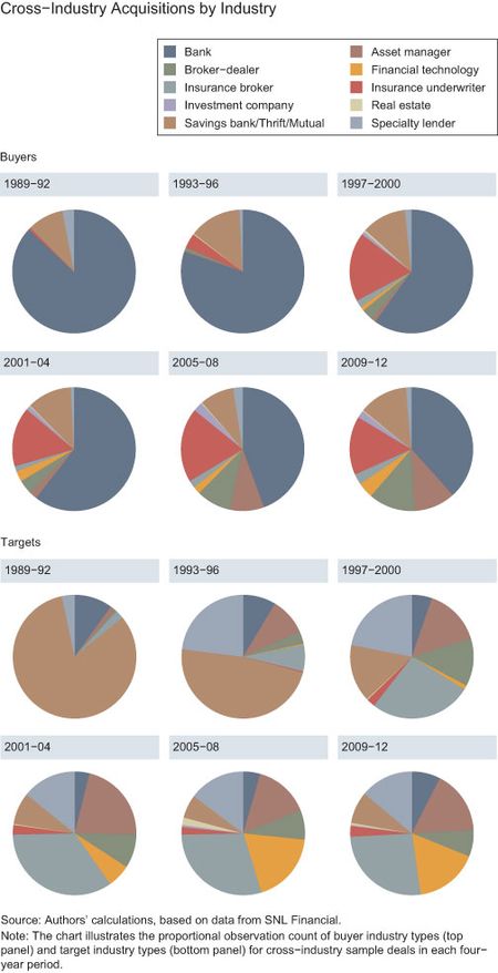 Cross−Industry-Acquisitions-by-Industry