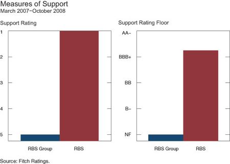 Ch1_Measures-of-Support