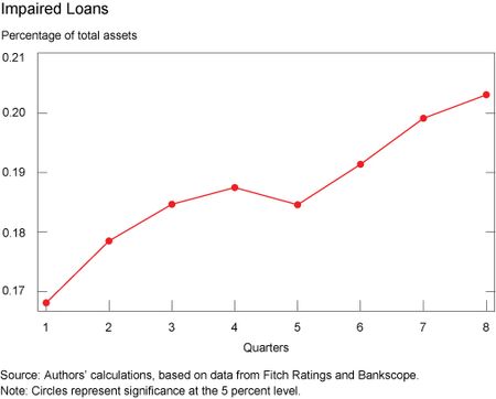 Ch2_Impaired-Loans