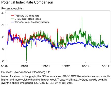 2_PotentialIndexRate_