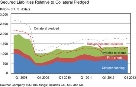 Secured-Liabilities-Relative-to-Collateral-Pledged
