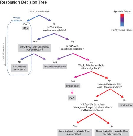 Decision_tree