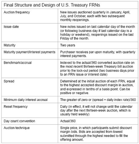 3_table_FinalStructure