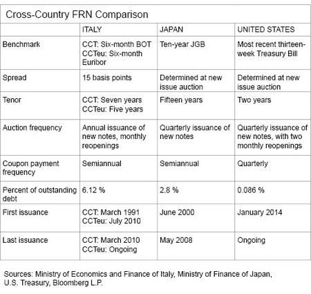 5_Cross-CountyFRNComparison