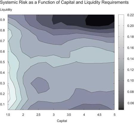 Systemic-Risk-as-a-Function-of-Capital-and-Liquidity-Requirements