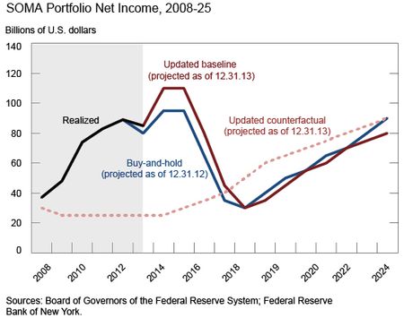 SOMA-Portfolio-Net-Income-2008-25