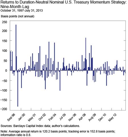 Ch1_Returns-to-Duration-Neutral