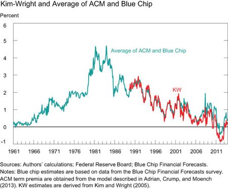 Kim-Wright-and-Average-of-ACM-and-Blue-Chip