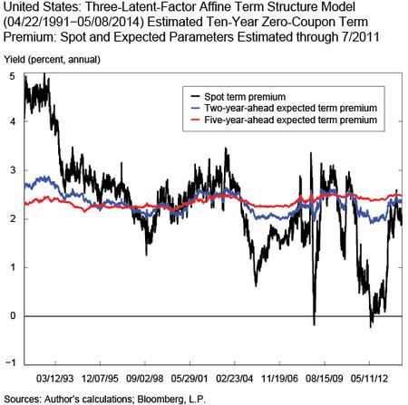 US Latent Factor chart