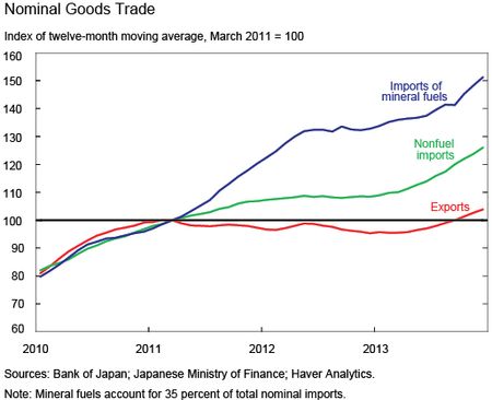 Ch2_Nominal-Goods-Trade