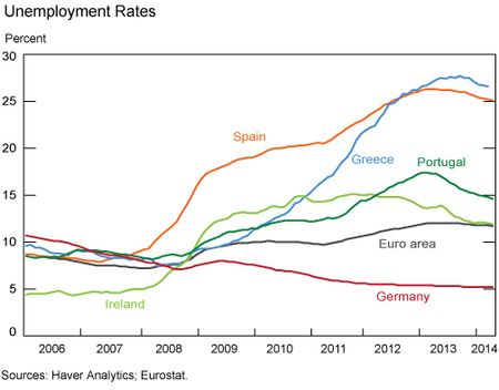 Unemployment_Rates_