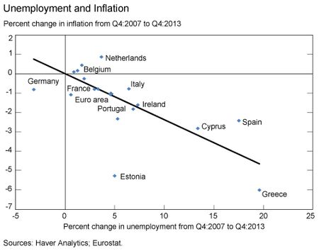 Unemployment_and_Inflation