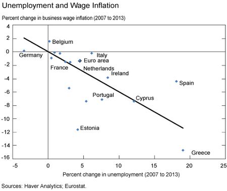 Unemployment_and_Wage_Inflation