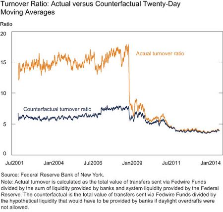 Turnover Ratio-Actual versus Counterfactual Twenty-Day Moving Average