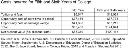 Table_Additional-Costs-of-College