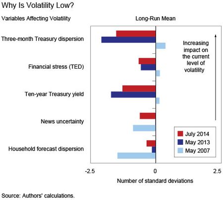 Chart2