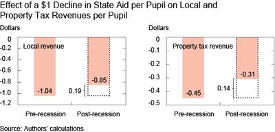 Ch1_EffectofStateAid