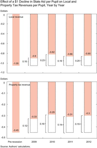 Ch2_EffectofStateAid