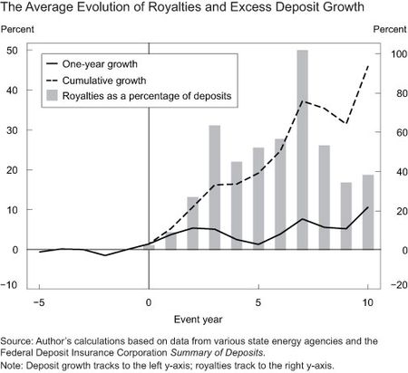 Ch2_The-Average-Evolution-of-Royalties