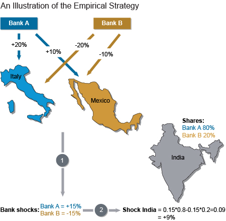 An Illustration of the Empirical Strategy