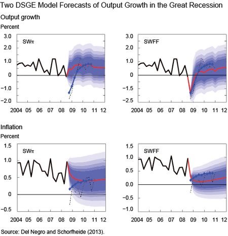 Two DSGEs Forecasts of Output Growth in the Great Recession
