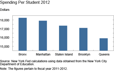 Spending Per Student 2012