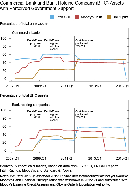 Too-Big-to-Fail Chart