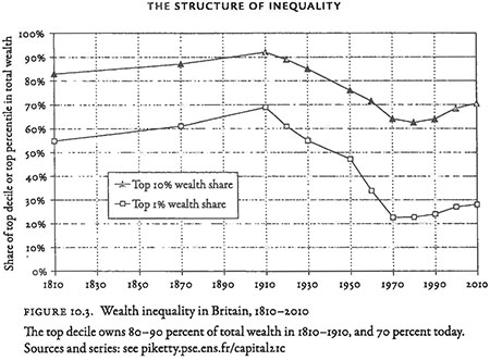 Make America Tall Again? Height Stagnation in the 20th Century -  Priceonomics