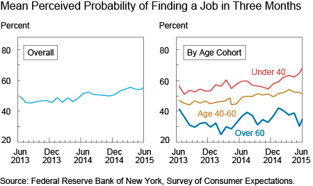 Mean Perceived Probability