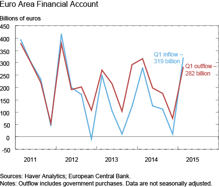 Lucca_Klitgaard_2_Euro-Area-Financial-Account