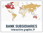 Bank Subsidiaries