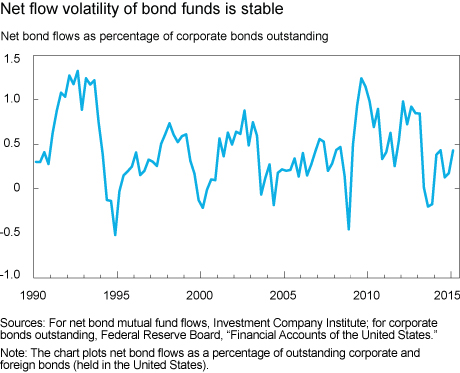 Corporate Balance Sheet