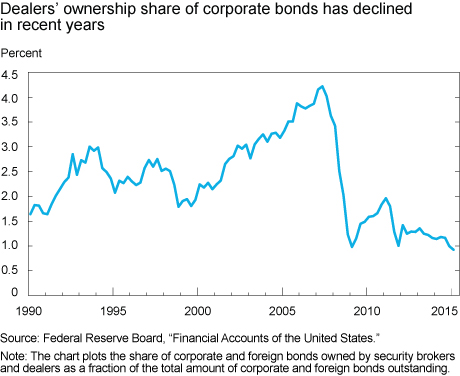 Corporate Balance Sheet