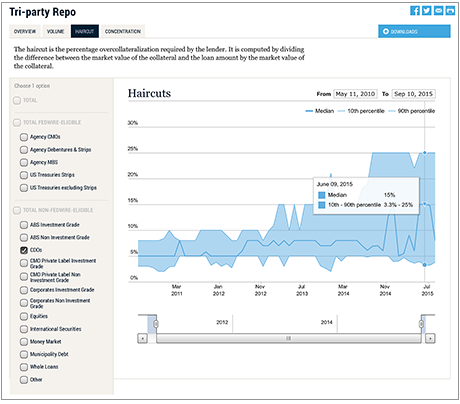 Lse_2015_tri-party-interactive_chart4_art