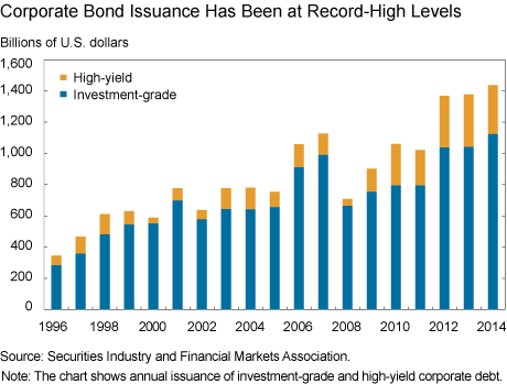 Has U.S. Corporate Bond Market Liquidity Deteriorated?