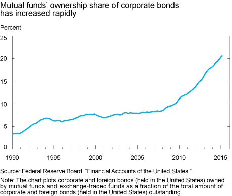 Corporate Balance Sheet