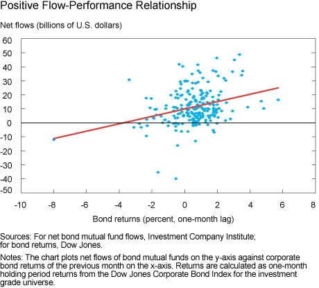 Corporate Balance Sheet