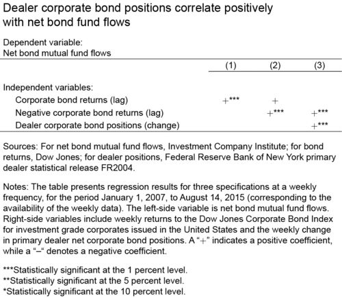 Corporate Balance Sheet