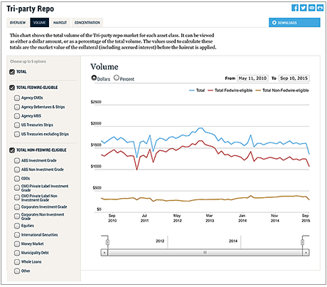 Lse_2015_tri-party-interactive_chart1_art