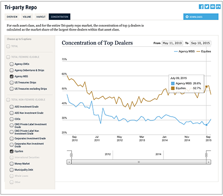 Lse_2015_tri-party-interactive_chart5_art