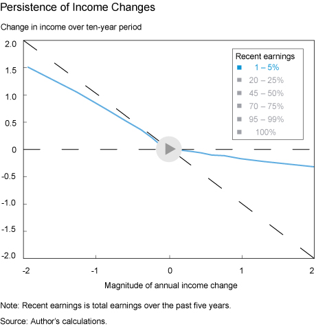 LSE_2015_earnings-dispersion-karahan_chart4-button_art