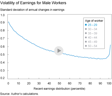 LSE_2015_earnings-dispersion-karahan_chart3-button-interactive_art