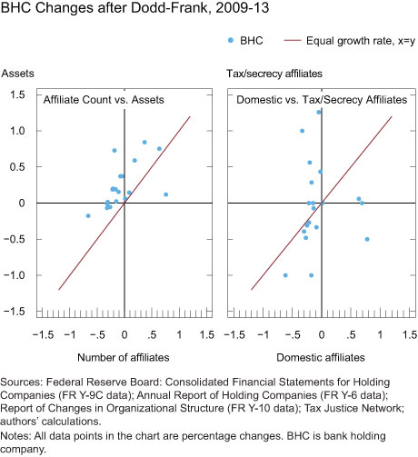 LSE_2015_geography-usbhc_goldberg_chart-2_art