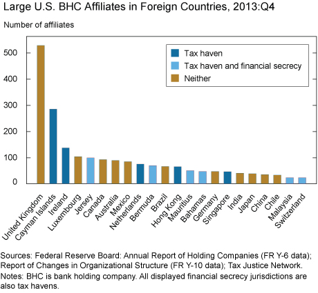 LSE_2015_geography-usbhc_goldberg_chart-1_art