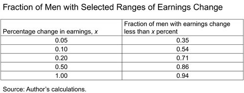 LSE_2015_earnings-dispersion-karahan_table_art