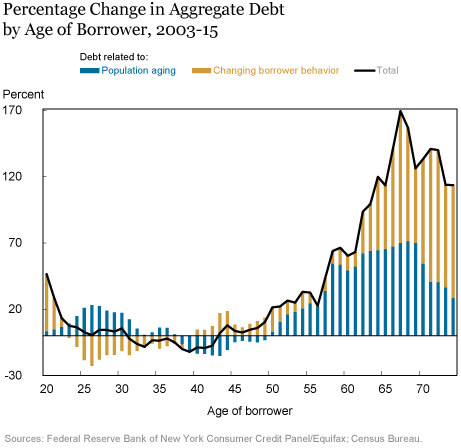 LSE_2016_graying-debt_brown_chart2_art