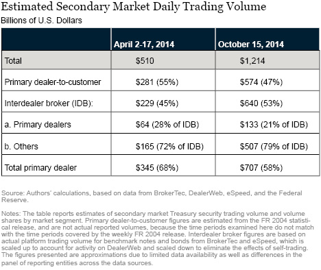 LSE_2016_liquidity-primary-dealers_fleming_table_art