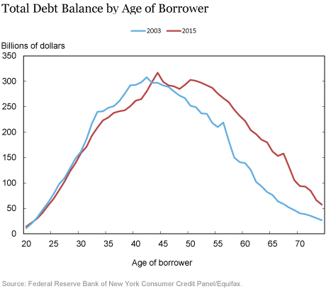 LSE_2016_graying-debt_brown_chart1_art