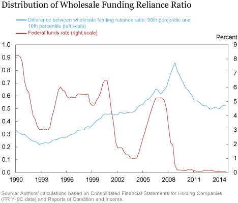 LSE_2016_wholesale-funding_choi_chart3_art